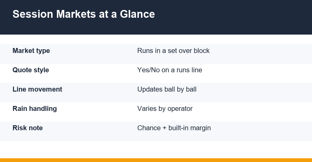 session betting in cricket — infographic