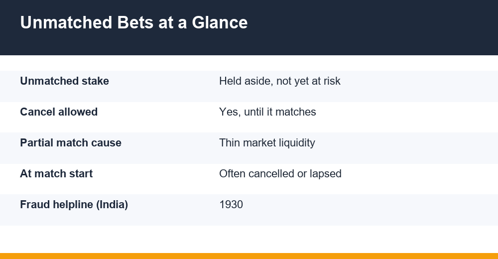 unmatched bet meaning — infographic